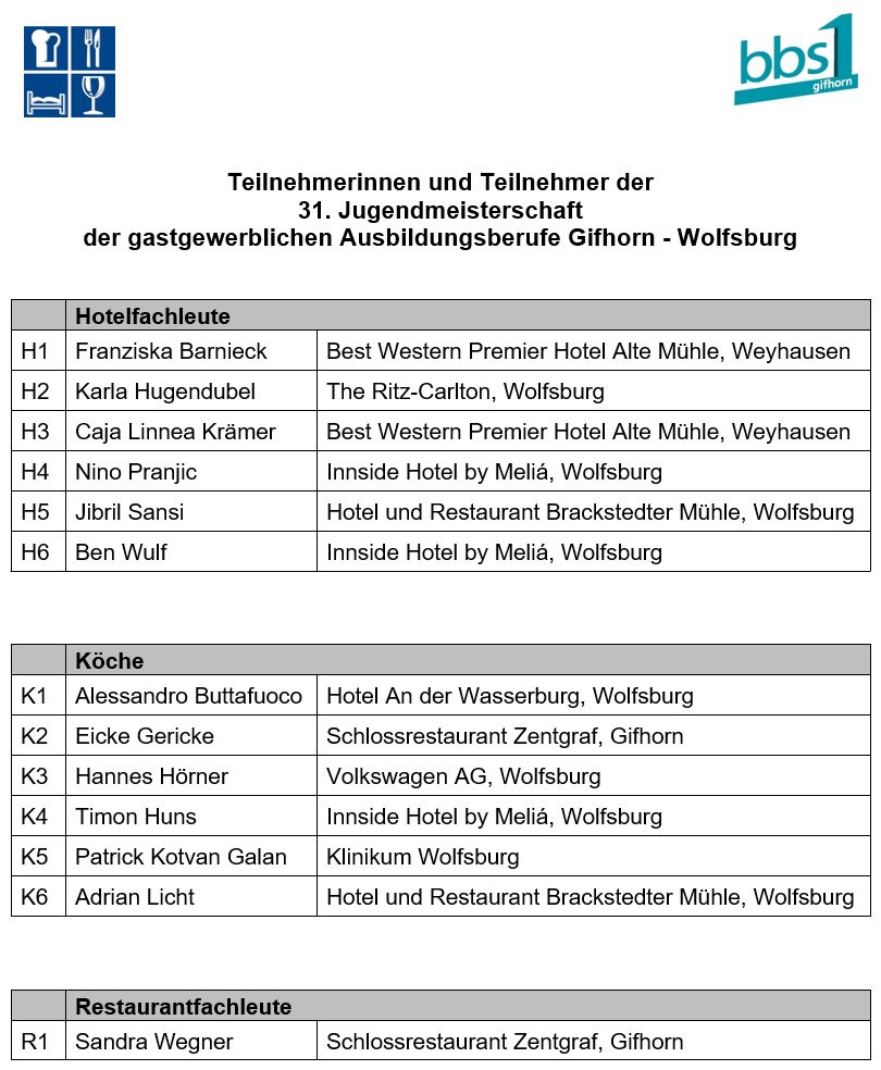 Teilnehmer
